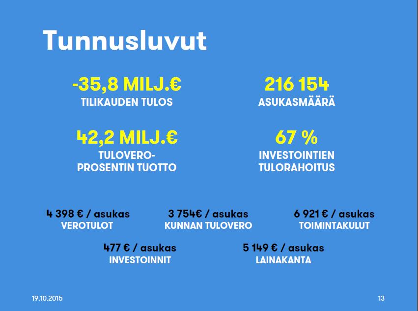 Vantaan talousarvion 2016 tunnuslukuja.